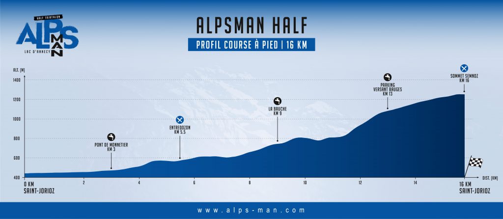 Parcours Trail Alpsman